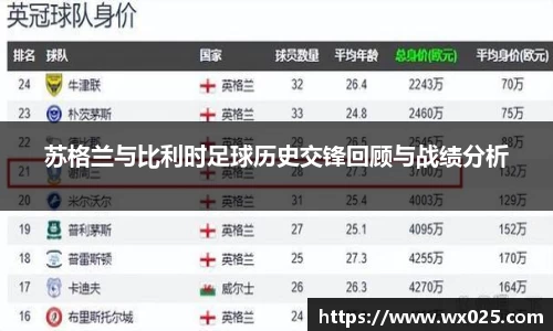苏格兰与比利时足球历史交锋回顾与战绩分析